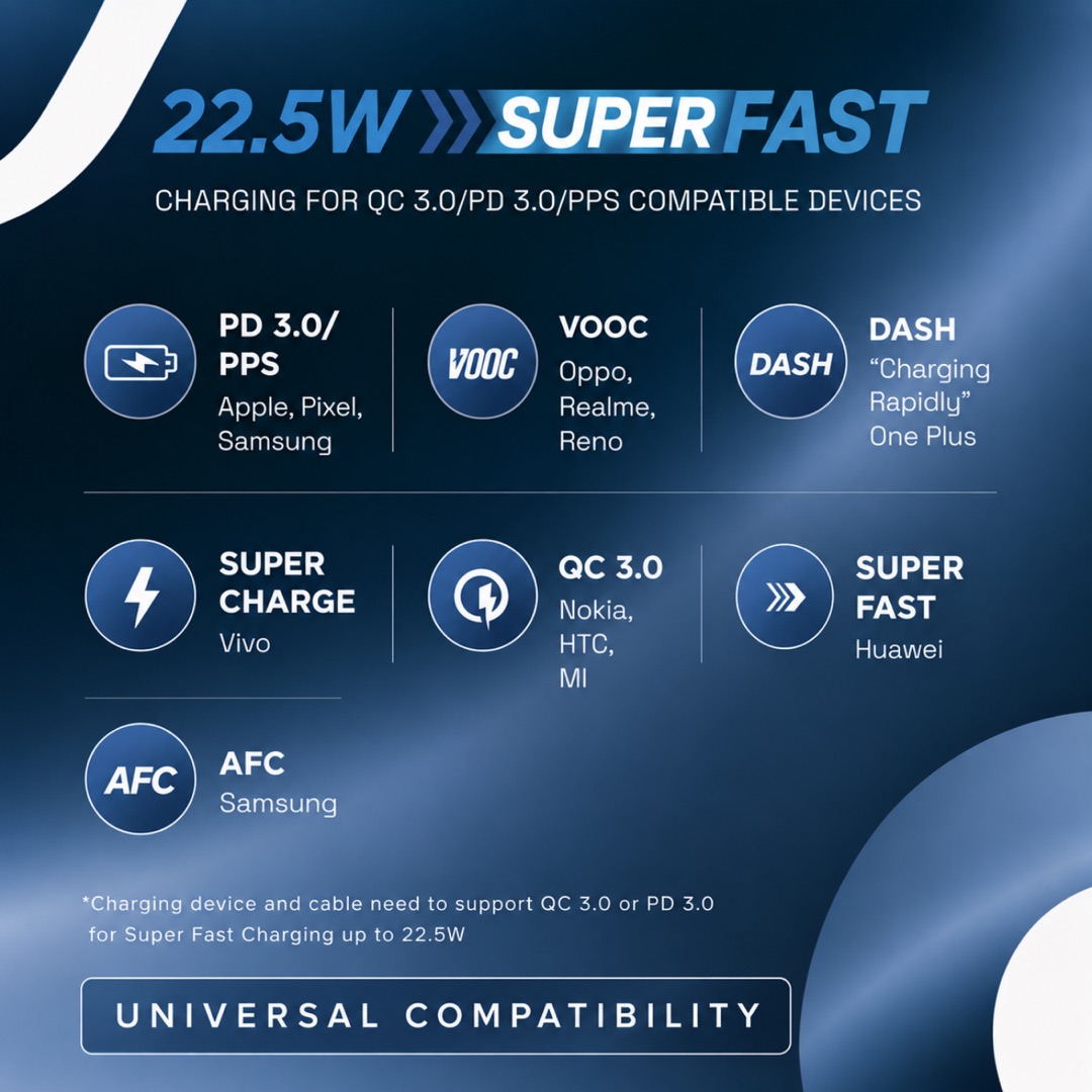 Supported fast charging standards: PD 3.0, PPS, VOOC, DASH, Super Charge, QC 3.0, AFC