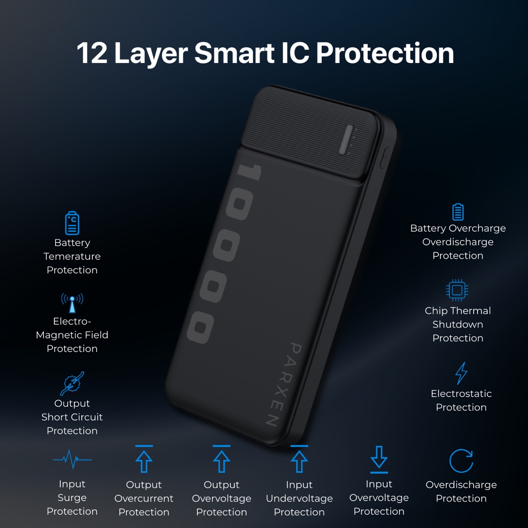 Twelve smart IC protection types listed around the Parxen 10000 Wired