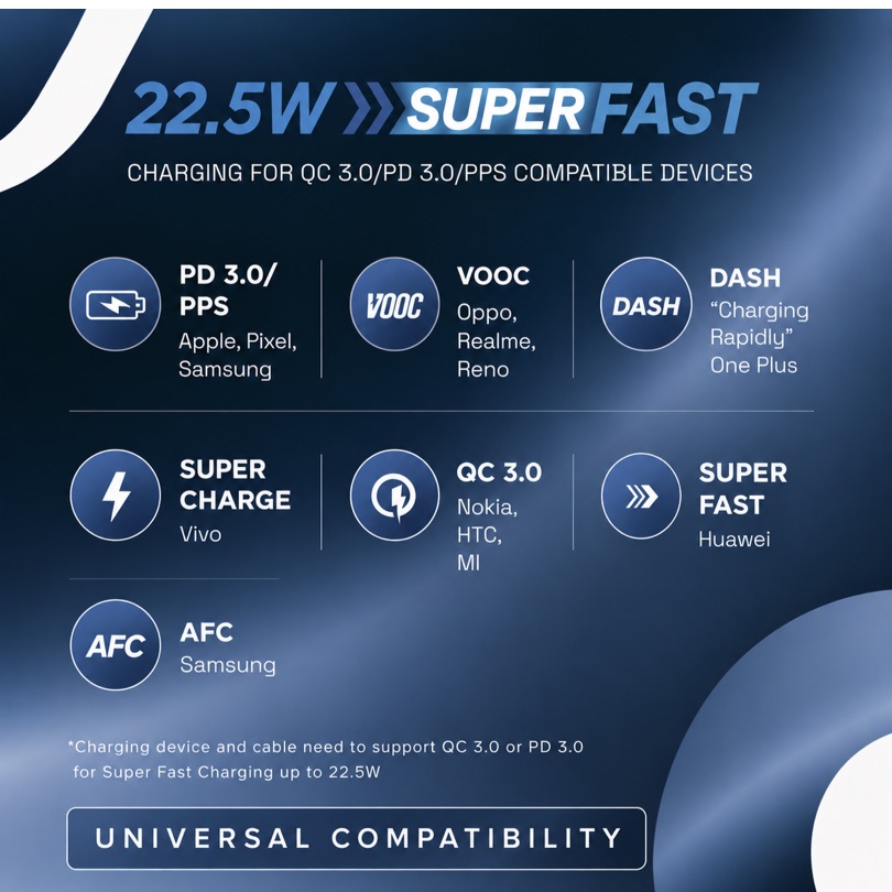 Supported fast charging standards: PD 3.0, PPS, VOOC, DASH, Super Charge, QC 3.0, AFC