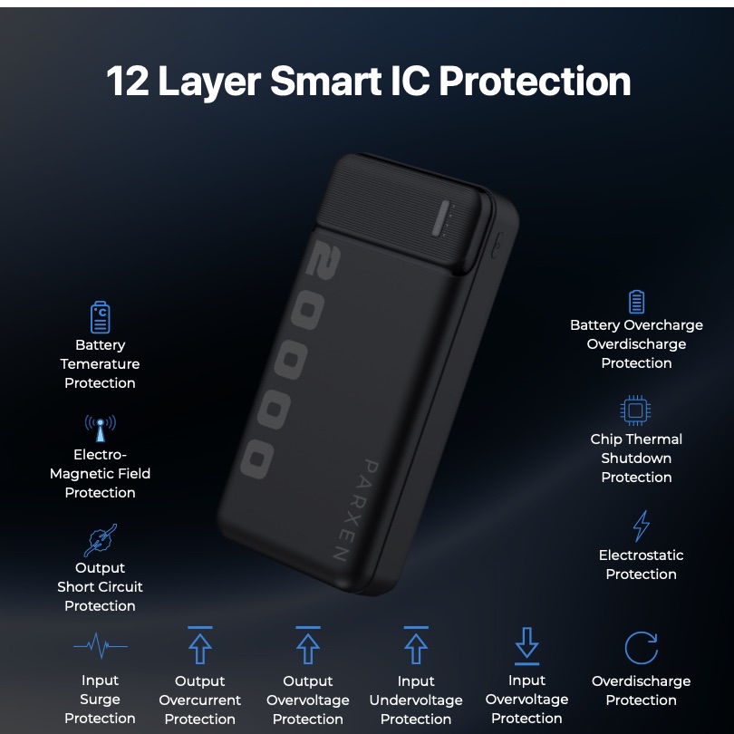 Twelve smart IC protection types listed around the Parxen 20000